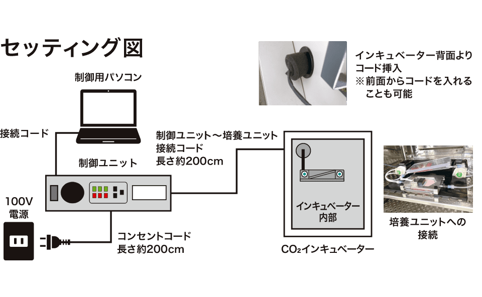 細胞培養システム