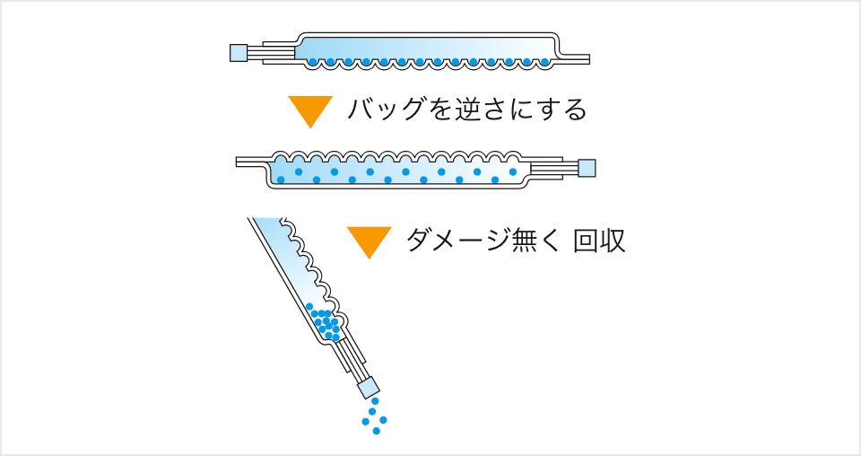 スフェロイドの回収が容易で培養されたスフェロイドにダメージを与えない