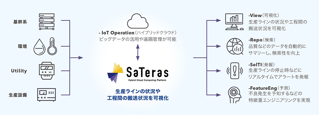 SaTeras（サテラス）の図