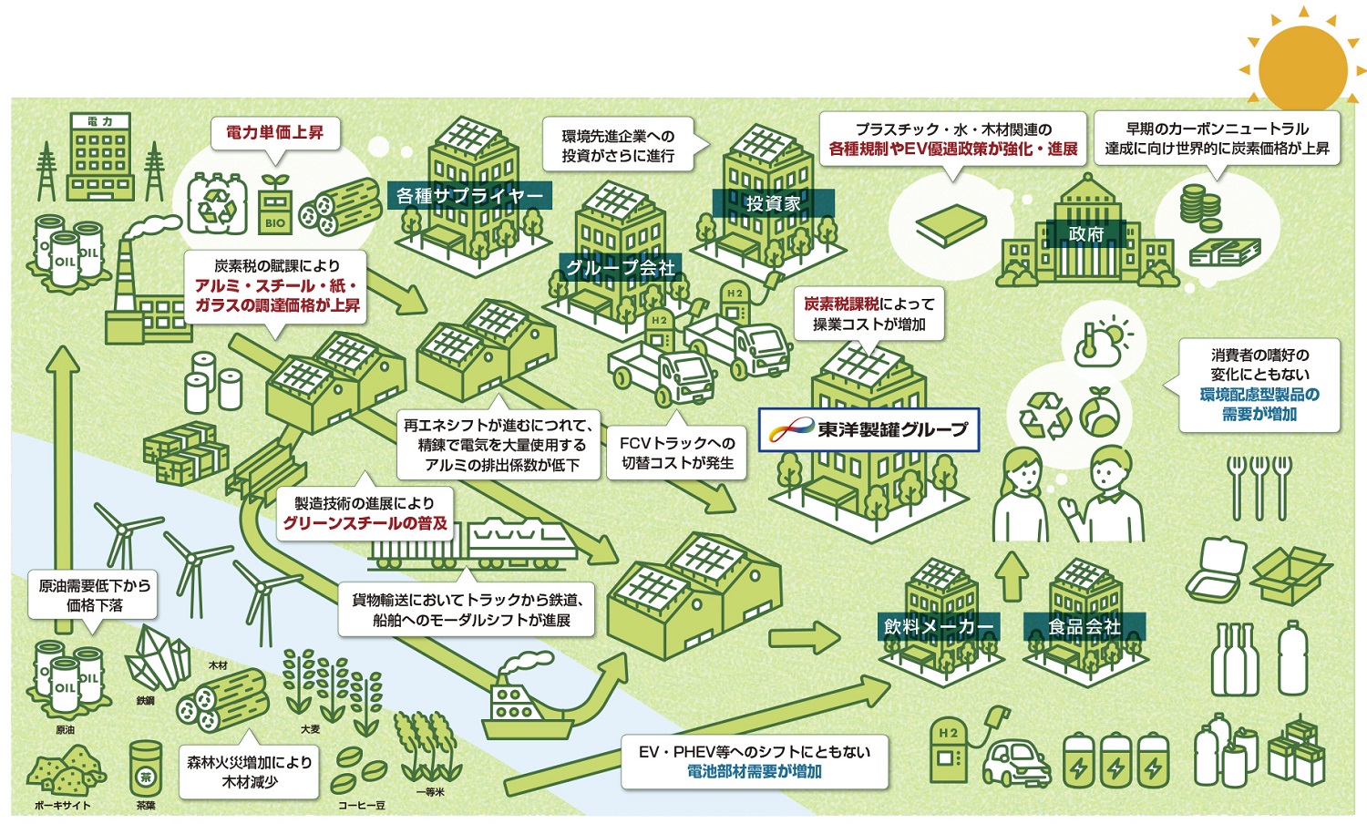 1.5～2℃シナリオ（RCP1.9～2.6相当）のイメージ