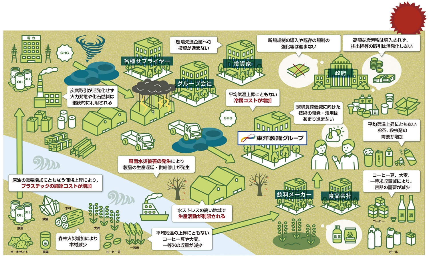 4℃シナリオ（RCP8.5相当）のイメージ