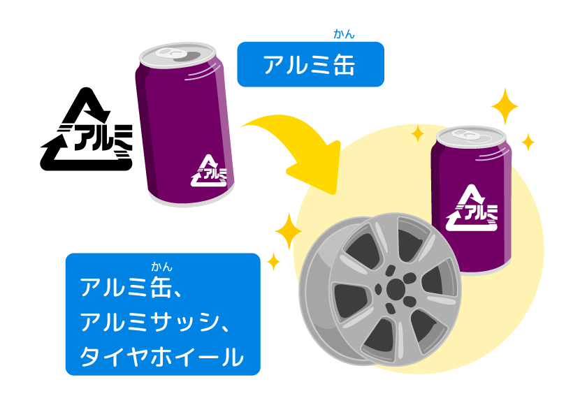 缶の話 | 容器を学ぼう | 東洋製罐グループ