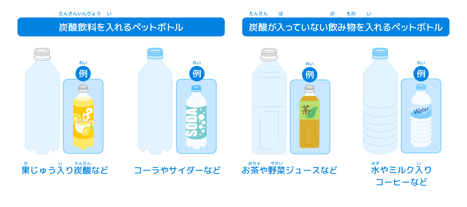 活動歴および当時の関連ビジュアル記録