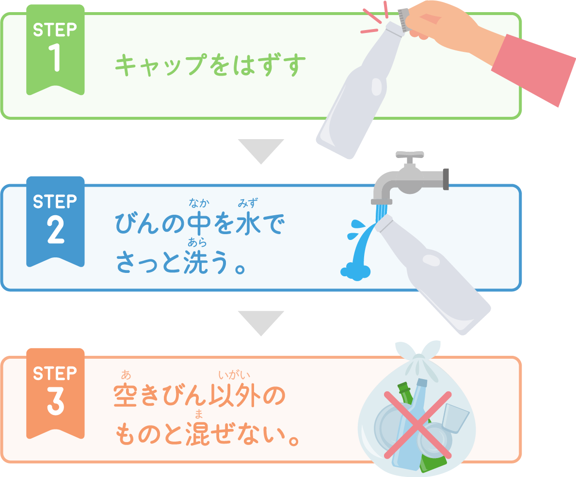 空き瓶の活用方法s