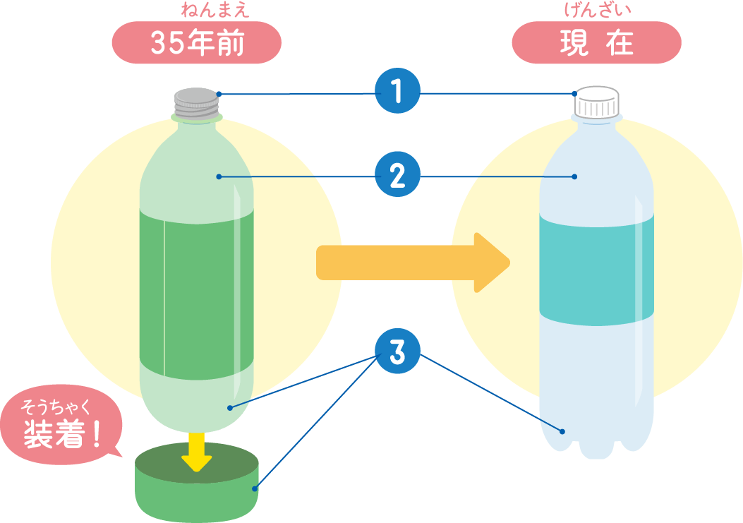 昔と今のペットボトルの対比