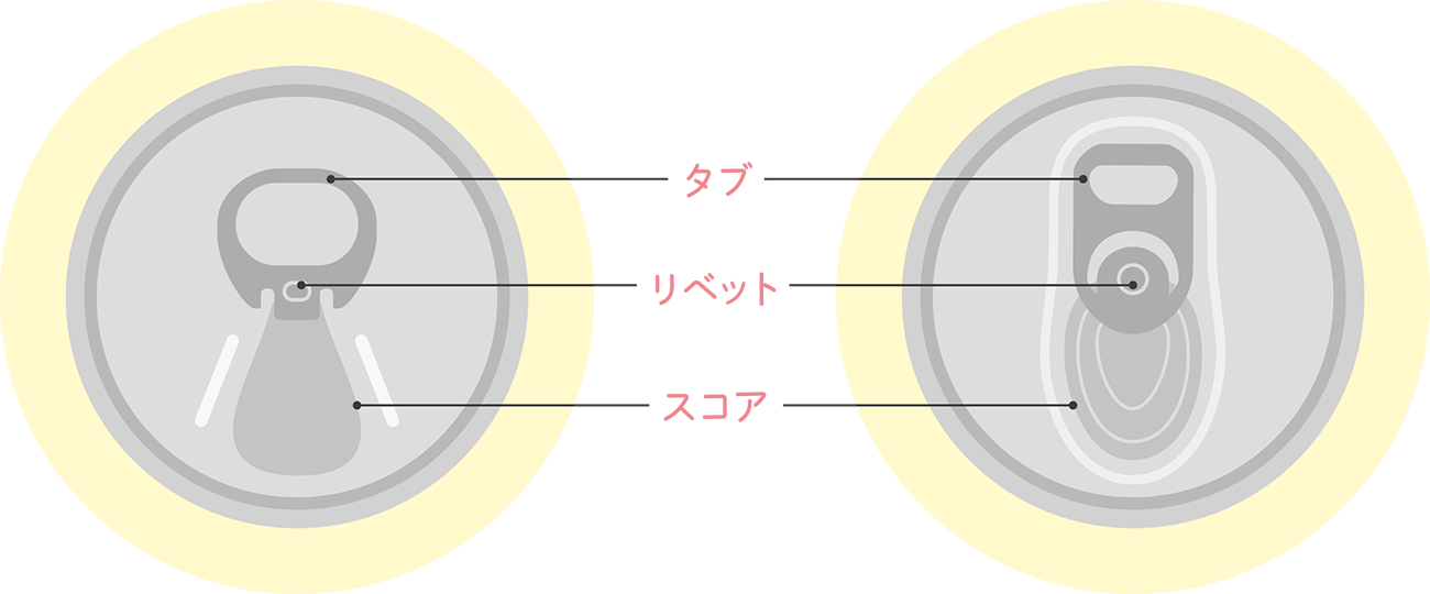 リベットタブスコア