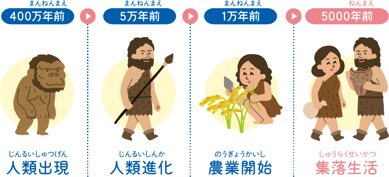 人類の進化