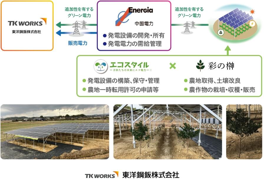TOYO TEC ( 豊丸) 現金枠 非循環 難燃TACレックスA ｜ 電設資材 ｜ 製品情報 ｜ 東拓工業株式会社