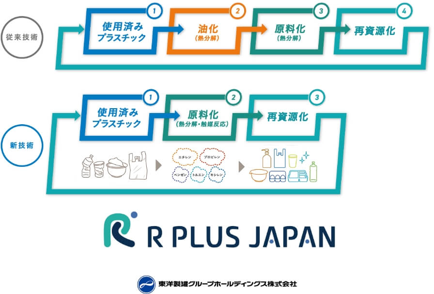TOKYO PACK 2024｜東洋製罐グループ