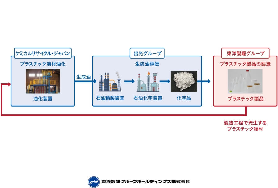 TOKYO PACK 2024｜東洋製罐グループ